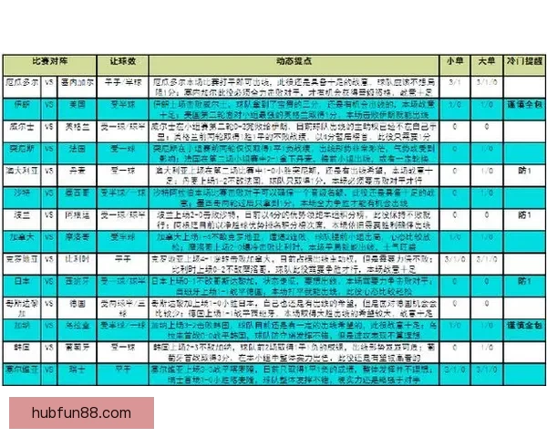 世界杯竞猜赛事分析深度解读全方位预测各队表现及胜负走势